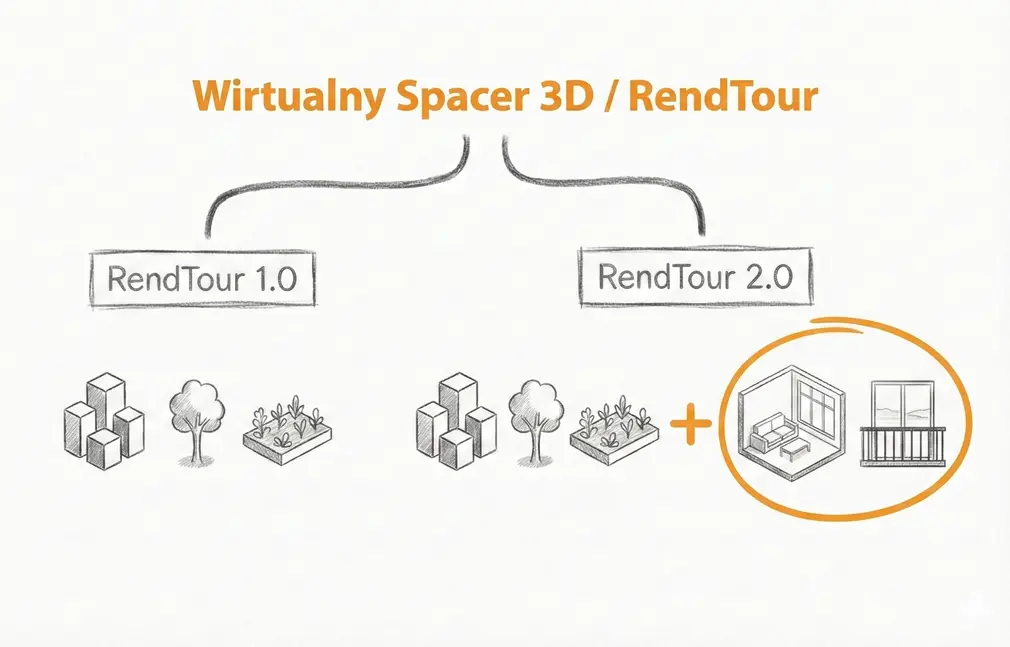 Warianty wirtualnego spaceru 3D 360