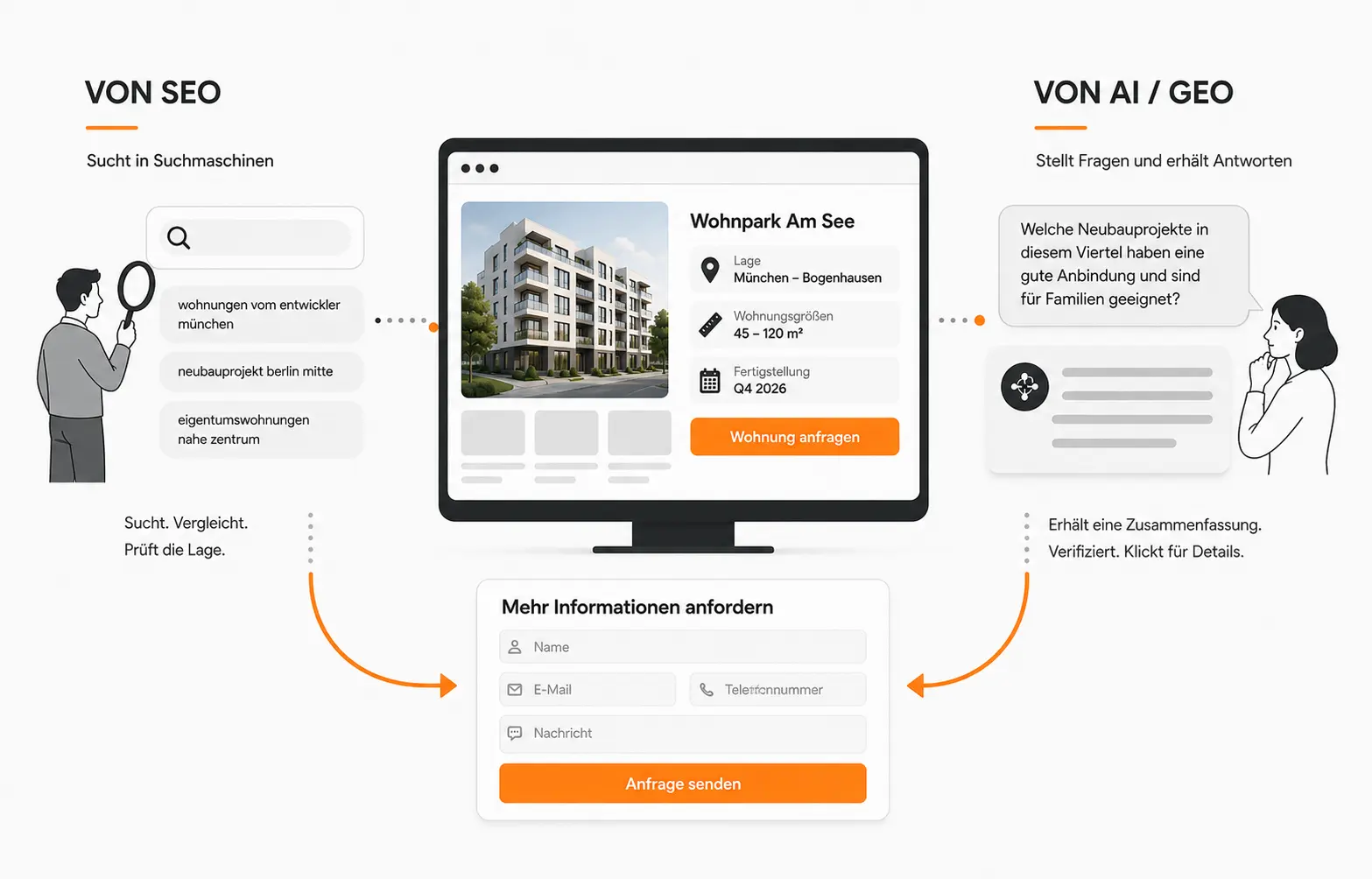 Vergleich der Kundentypen in SEO und GEO