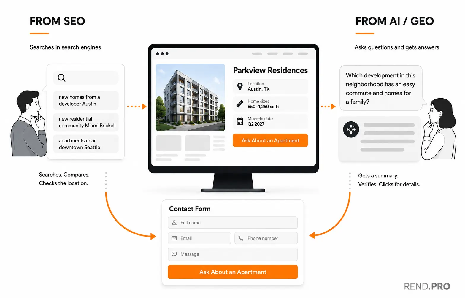 comparison of SEO and GEO customer types