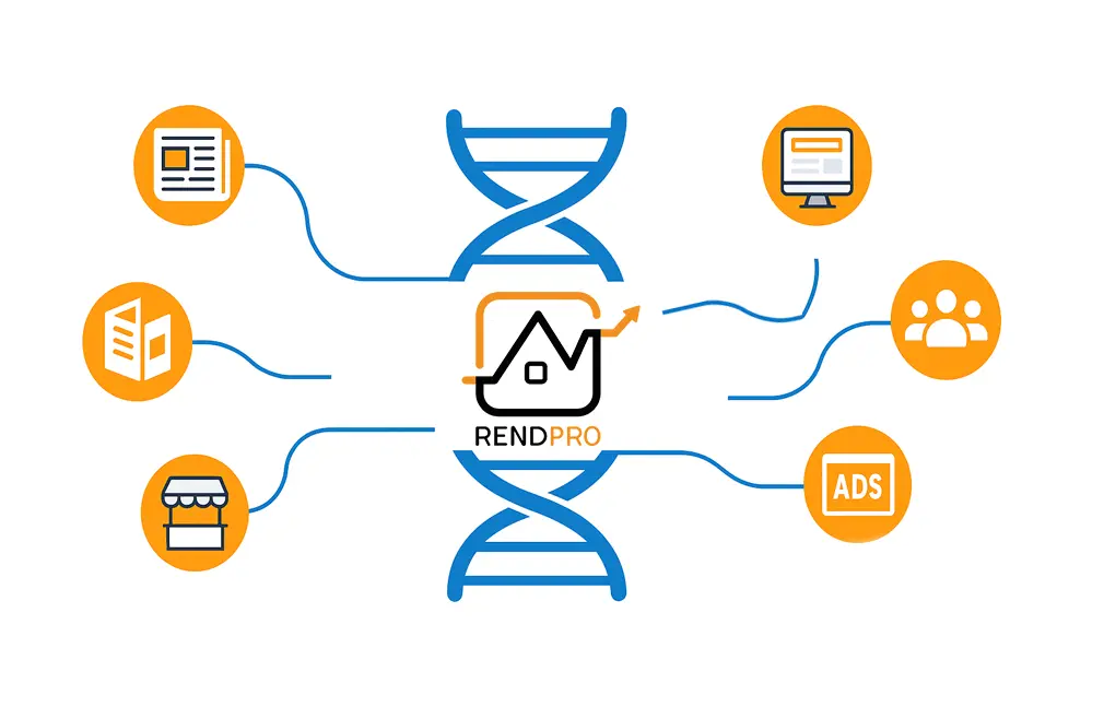 dna marketingu nieruchomości